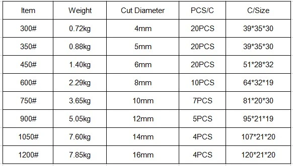 Hot Sales Professional a Type Bolt Cutter (JY-BC101)